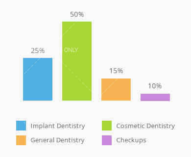 bar-chart